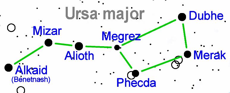 ursa major stars