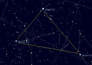 Summer Triangle: Vega, Deneb, Altair | Constellation Guide