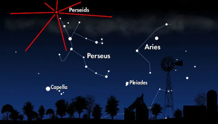 where is the perseid meteor shower radiant