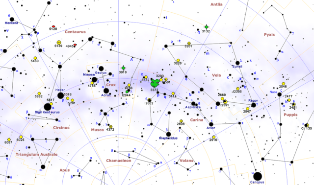 Zirkumpolarkonstellationen,südliche Konstellationen