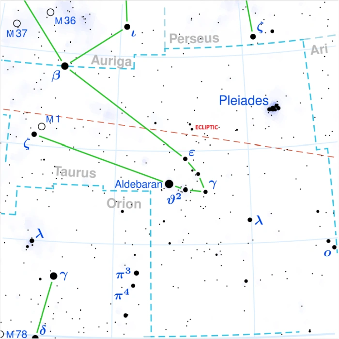 pleiades and hyades,pleiades, hyades and the ecliptic