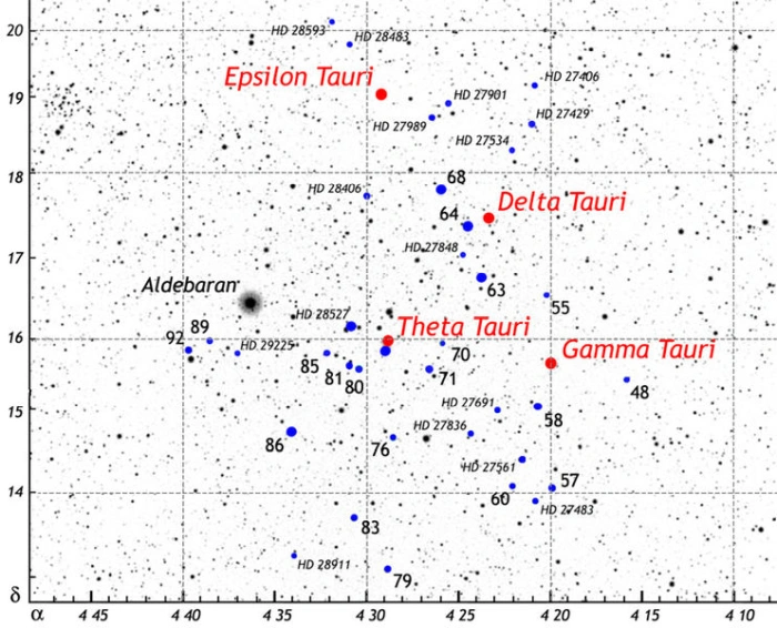 hyades brightest stars,hyades star map