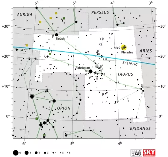 Reticulum Constellation, Star Map & Facts