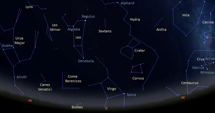 constellations in the eastern sky from equatorial latitudes