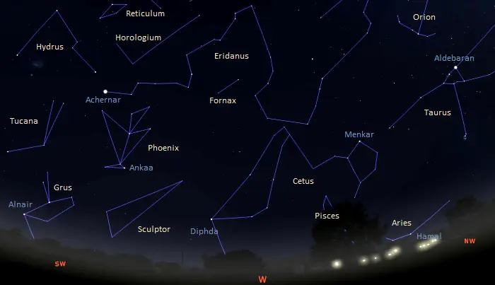 constellations visible tonight in the western sky in the southern hemisphere