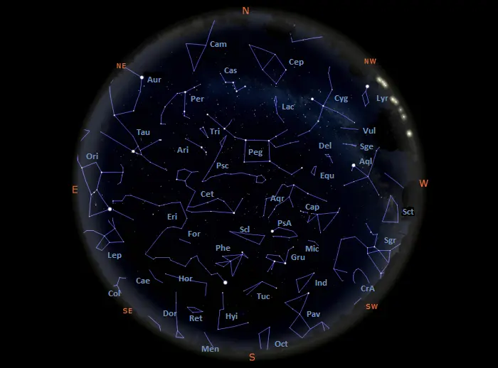 tonight's sky equatorial latitudes