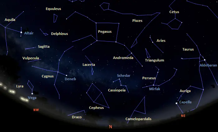 northern sky from equatorial latitudes