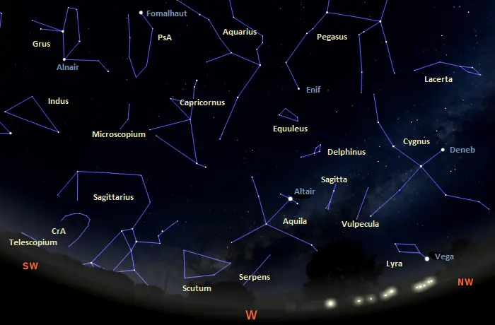 western sky equatorial latitudes