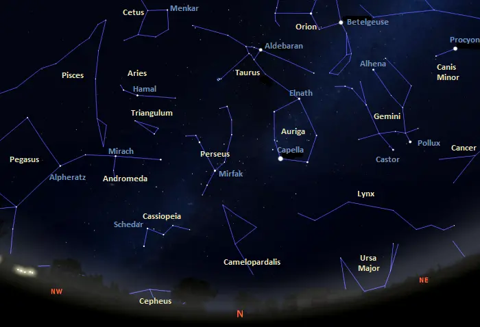 northern sky tonight equatorial latitudes