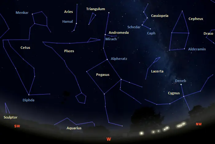 western sky tonight,constellations in the western sky