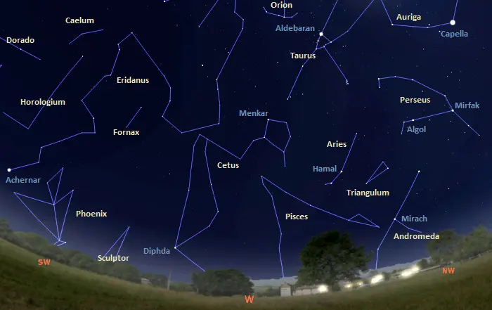 constellations in the western sky from equatorial latitudes