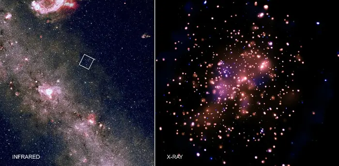 northern jewel box x-ray,ngc 6231 chandra