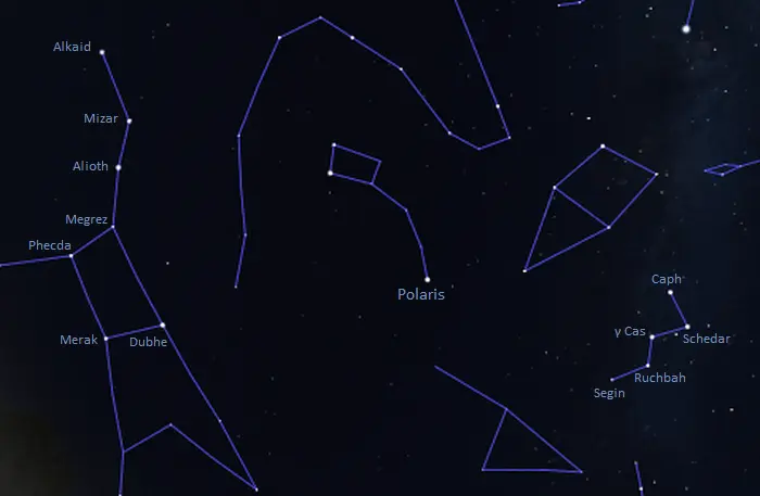 polaris location,how to find polaris,cassiopeia,big dipper,little dipper