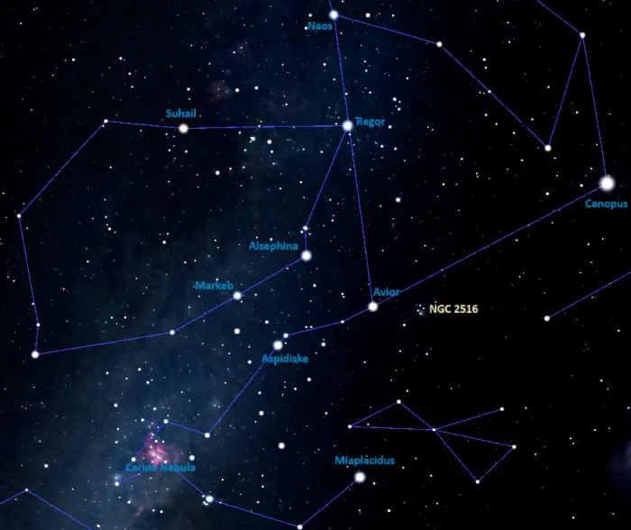 how to find the southern beehive cluster,where is the southern beehive cluster in the sky